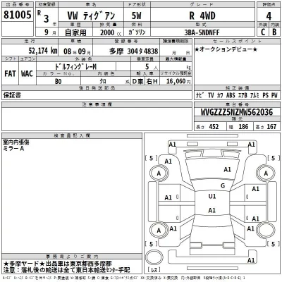 Volkswagen TIGUAN  с аукциона в Японии