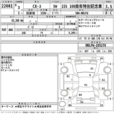 Mazda CX-3  с аукциона в Японии