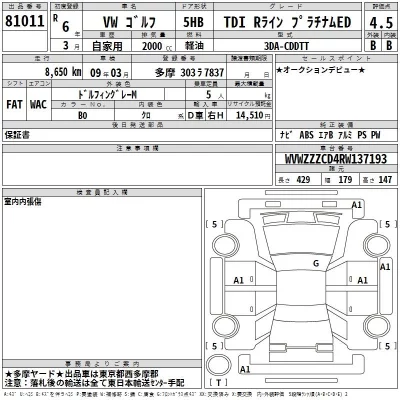 Volkswagen GOLF  с аукциона в Японии