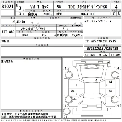 Volkswagen T-ROC  с аукциона в Японии