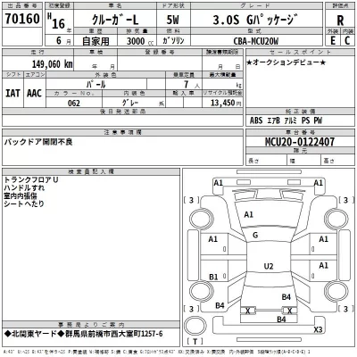 Toyota KLUGER  с аукциона в Японии
