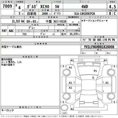 Volvo XC90  с аукциона в Японии