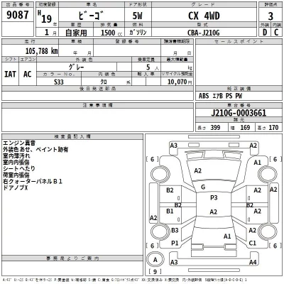 Daihatsu Be-Go  с аукциона в Японии