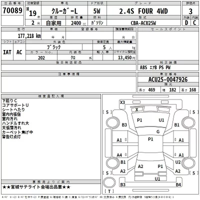 Toyota KLUGER  с аукциона в Японии