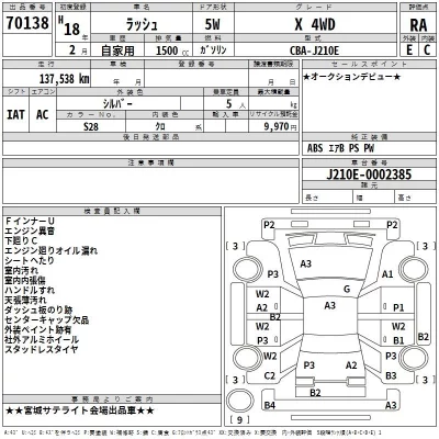 Toyota RUSH  с аукциона в Японии