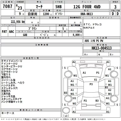 Nissan MARCH  с аукциона в Японии