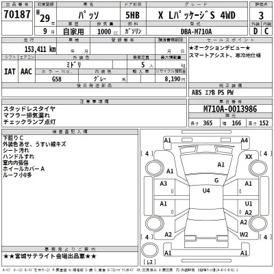 Toyota PASSO  с аукциона в Японии