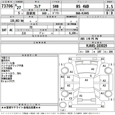 Mazda FLAIR  с аукциона в Японии