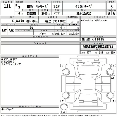 BMW 4-Series  с аукциона в Японии