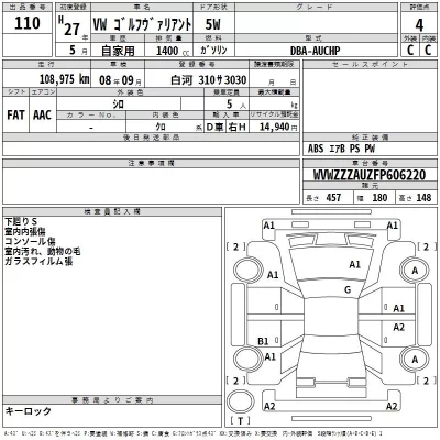 Volkswagen GOLF VARIANT  с аукциона в Японии