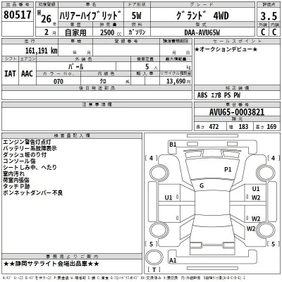 Toyota HARRIER  с аукциона в Японии
