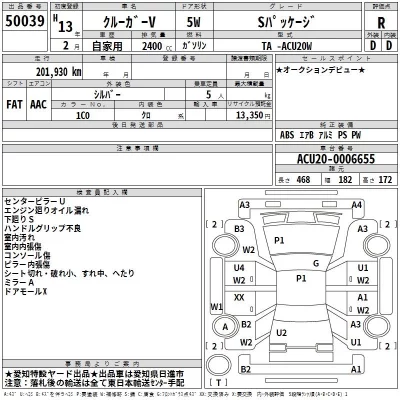 Toyota KLUGER  с аукциона в Японии