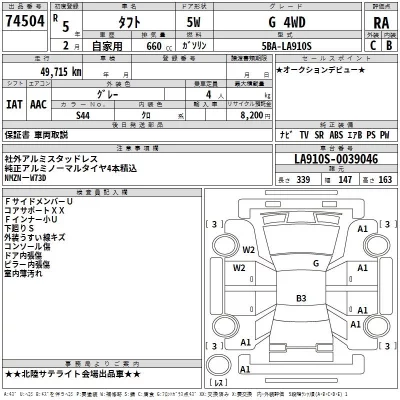 Daihatsu TAFT  с аукциона в Японии
