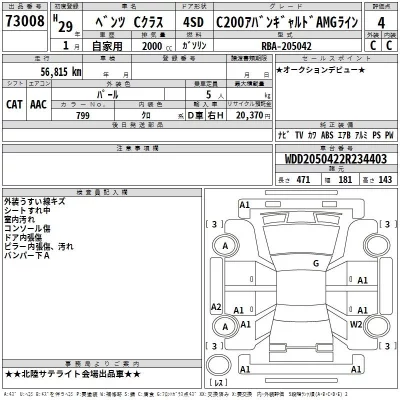 Mercedes-Benz C CLASS  с аукциона в Японии