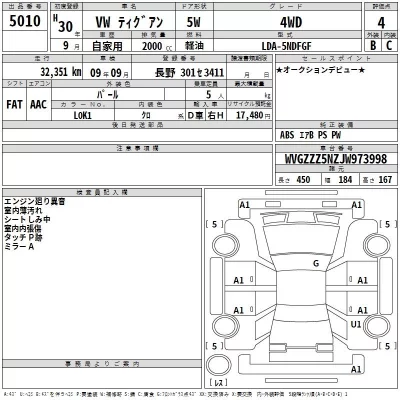 Volkswagen TIGUAN  с аукциона в Японии