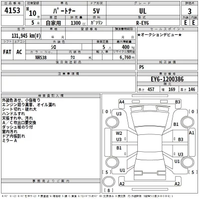 Honda PARTNER  с аукциона в Японии