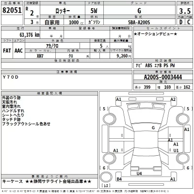 Daihatsu ROCKY  с аукциона в Японии