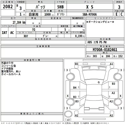 Toyota PASSO  с аукциона в Японии