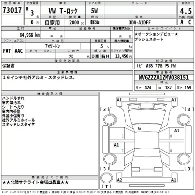 Volkswagen T-ROC  с аукциона в Японии