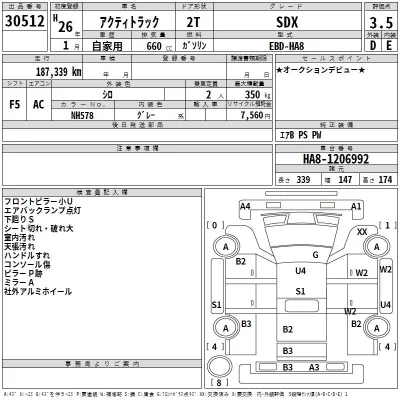 Honda ACTY TRUCK  с аукциона в Японии