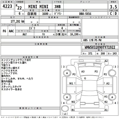 BMW MINI  с аукциона в Японии