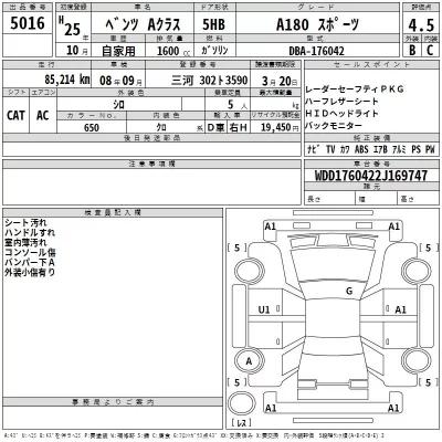 Mercedes-Benz A CLASS  с аукциона в Японии