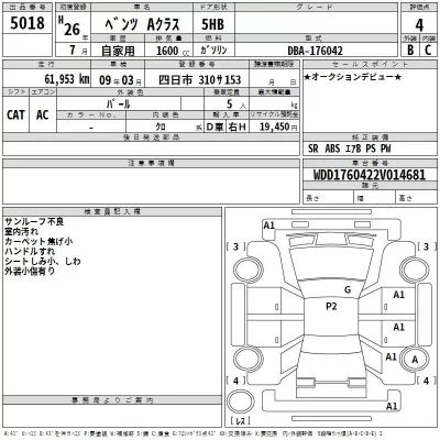 Mercedes-Benz A CLASS  с аукциона в Японии