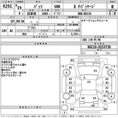 Toyota PASSO  с аукциона в Японии