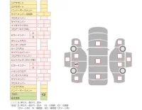 Nissan CARAVAN VAN лот № 14262 оценка 3.5  с аукциона в Японии 7