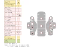 Nissan VANETTE VAN лот № 14266 оценка   с аукциона в Японии 7