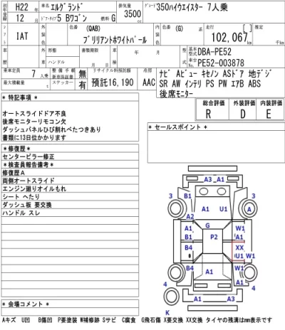 Nissan ELGRAND  с аукциона в Японии