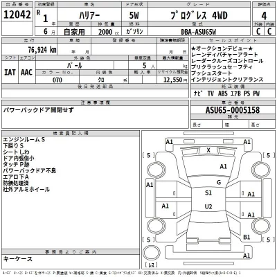 Toyota HARRIER  с аукциона в Японии