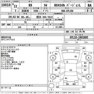 Lexus RX  с аукциона в Японии