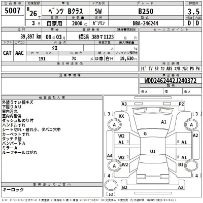 Mercedes-Benz B CLASS  с аукциона в Японии