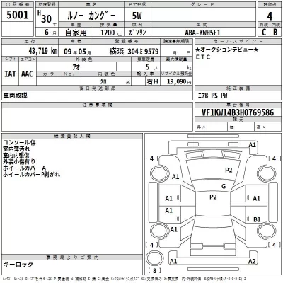 Renault KANGOO  с аукциона в Японии