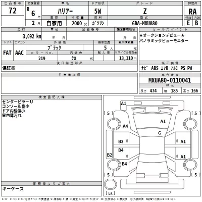 Toyota HARRIER  с аукциона в Японии