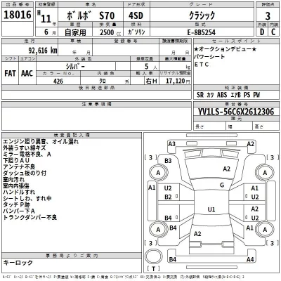 Volvo S70  с аукциона в Японии