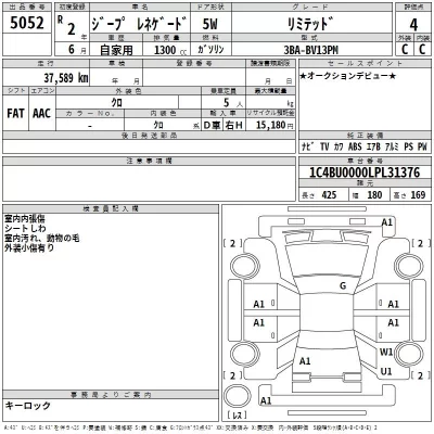Chrysler JEEP RENEGADE  с аукциона в Японии
