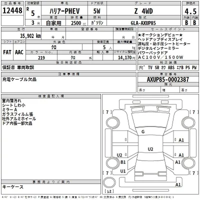 Toyota HARRIER  с аукциона в Японии