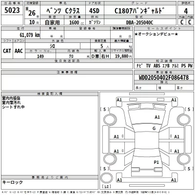 Mercedes-Benz C CLASS  с аукциона в Японии