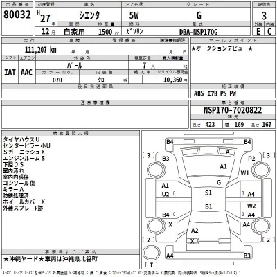 Toyota SIENTA  с аукциона в Японии