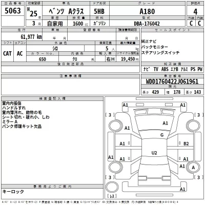 Mercedes-Benz A CLASS  с аукциона в Японии