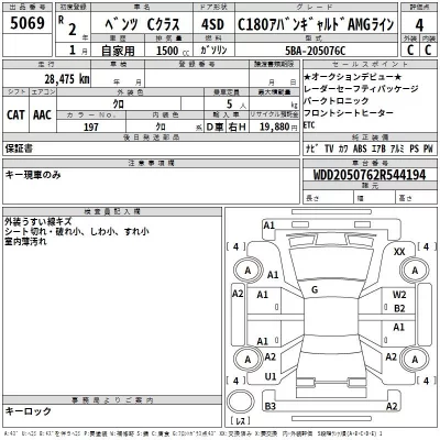 Mercedes-Benz C CLASS  с аукциона в Японии