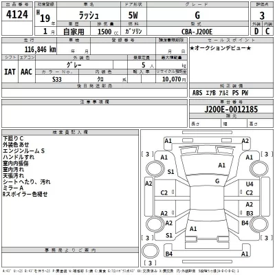 Toyota RUSH  с аукциона в Японии