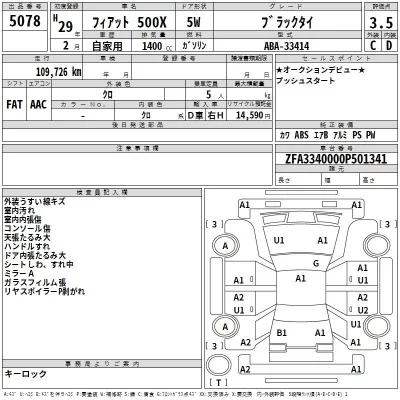 Fiat 500X  с аукциона в Японии