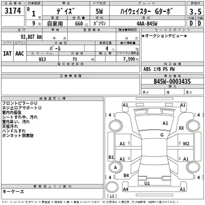 Nissan DAYZ  с аукциона в Японии