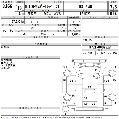 Nissan CLIPPER TRUCK  с аукциона в Японии