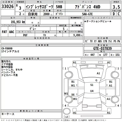 Subaru IMPREZA  с аукциона в Японии