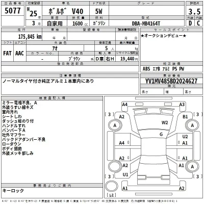 Volvo V40  с аукциона в Японии