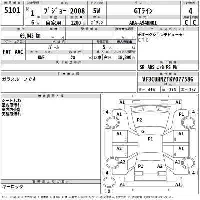 Peugeot 2008  с аукциона в Японии